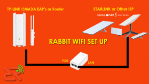 Rabbit WiFi - Hotspot Voucher App