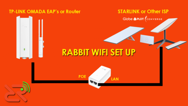 RABBIT WIFI SETUP